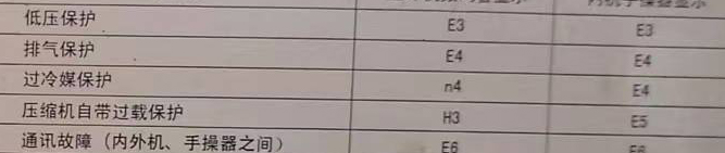 闵行空调电话在哪里找